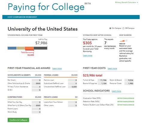 The College S Student Loan Calculator Is Shown In This Screenshote