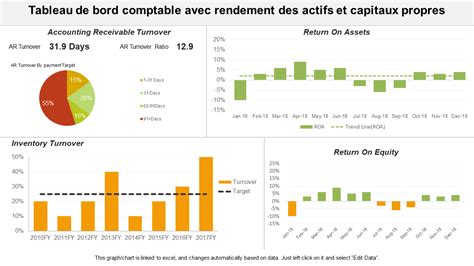 Top 10 Des Modèles De Tableau De Bord Comptable Avec Des Exemples Et Des Exemples