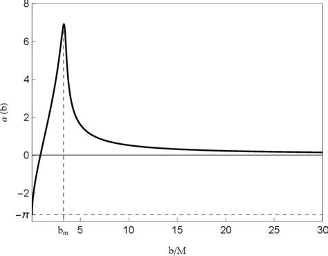 Figure From Distinguishing The Observational Signatures Of Hot Spots