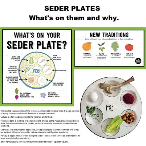 The Significance Behind The Passover Seder Plate In 2022 Passover