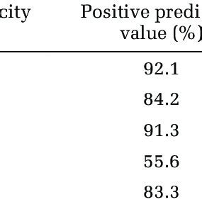 Evaluation For Accuracy Of Ex Vivo Chemograms Displaying Each Plaque