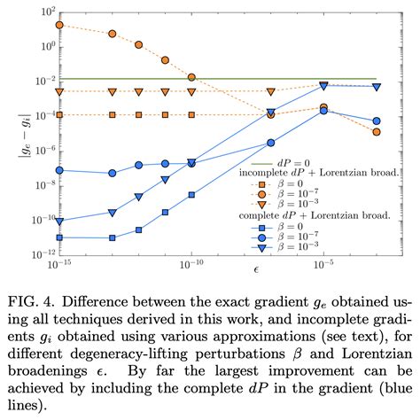 Stable And Efficient Differentiation Of Tensor Network Algorithms