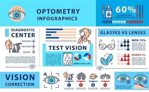 Infografías De Optometría Descarga gratuita de plantilla en Pngtree
