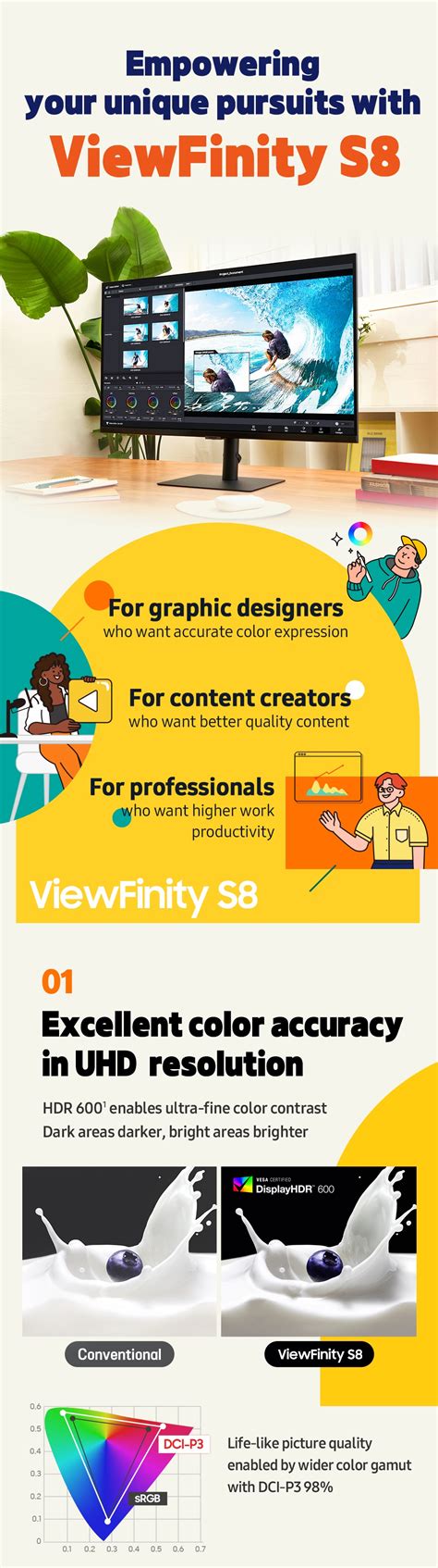 Infographic At A Glance Samsung Viewfinity S And Why Its A Perfect