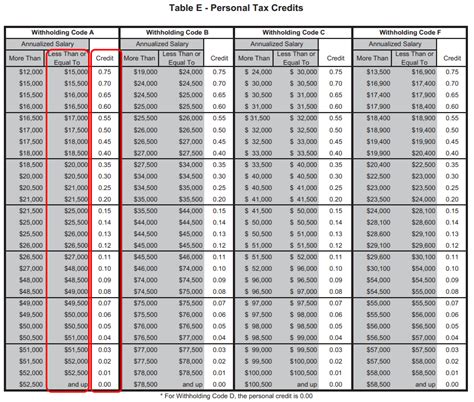 Federal Tax Withholding Tables Weekly Payroll - Bios Pics