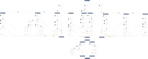 Palo Alto Networks - Hunting And Threat Detection | Cortex XSOAR 