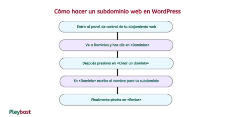 Cómo Crear Subdominios en WordPress Guía fácil desde cero