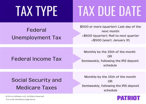 Quarterly Tax Payment Due Dates Cesar Logan