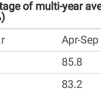 Evaluation of ecological water demand in river channel by Tennant ...