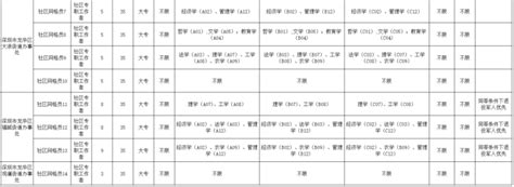 深新早点丨深圳再添一个大型购物中心！今天开业！ 腾讯新闻