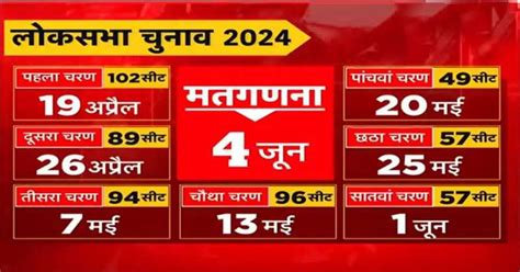 Lok Sabha Chunav Date Live 7 चरणों में होगा लोकसभा चुनाव 4 जून को