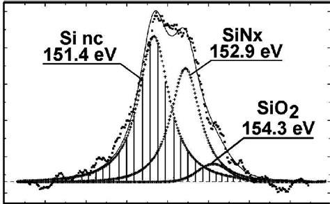 Si 2s Photoelectron Spectrum OfMNOS Structure With Si Nanocrystal