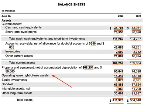 Is Right Of Use Rou Asset A Fixed Asset