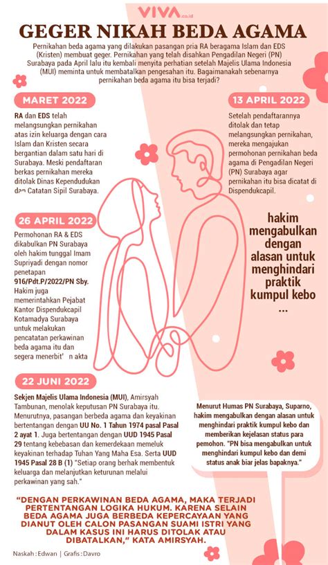 Infografik Sah Nikah Beda Agama Dilarang Ma Hot Sex Picture