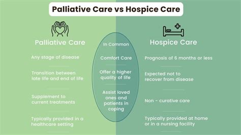 Palliative Care Vs Hospice Care Whats The Difference Huntsville