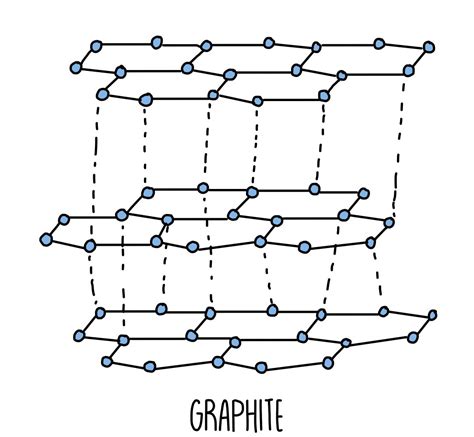 Structure And Bonding Of Carbon Aqa — The Science Sauce