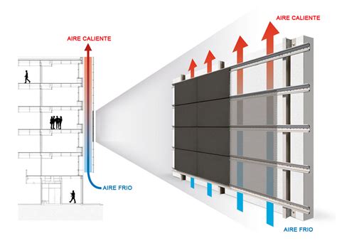 Sistema Bioclimatico Fachada Ventilada Estrutechos