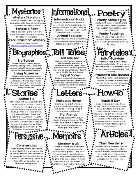 Story Genres List