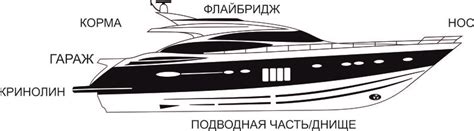 Моторная яхта. Типовое устройство. - Аренда Яхт