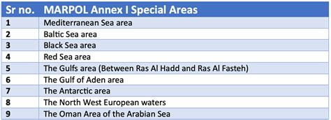 Marpol Annex Vi And Ntc 2008 With Guidelines For 43 Off