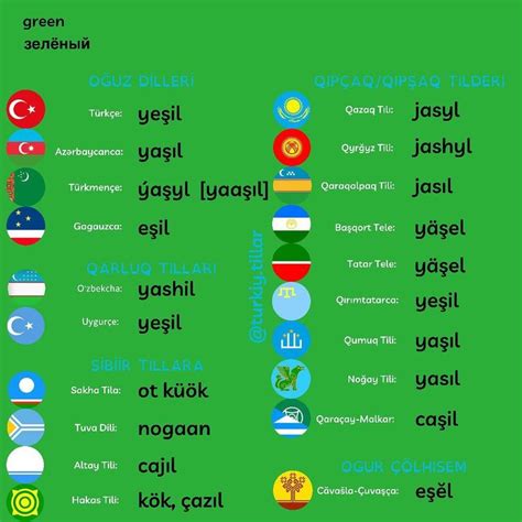 Etymopedia adlı kullanıcının Language panosundaki Pin Türk dilleri