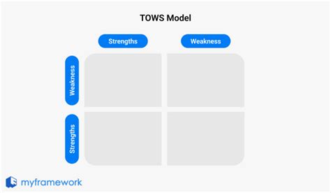 tows model create actionable strategies  swot analysis