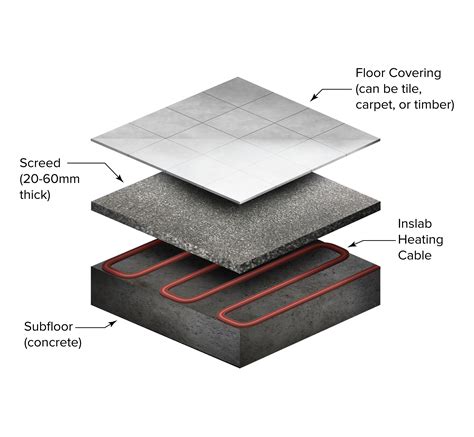 Electric Underfloor Heating On Concrete Floor Flooring Site