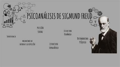 Psicoan Lisis De Sigmund Freud By Elenisse Muro On Prezi