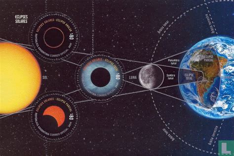 Solar Eclipses 2021 Argentina Lastdodo