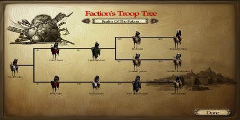 Mount And Blade Viking Conquest Troop Tree Grageye