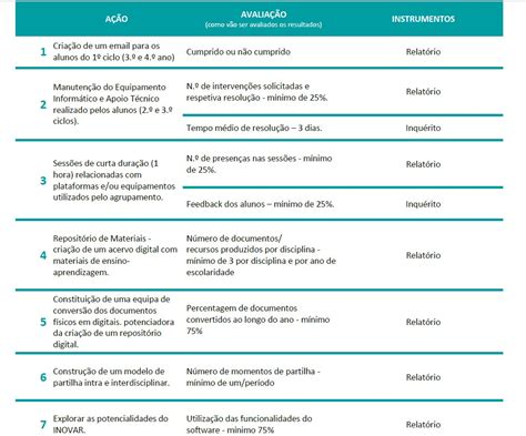 Monitorização Escola Digital