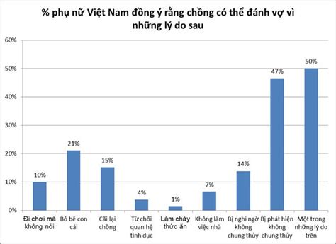 Bạo hành gia đình ở Việt Nam tiếp diễn do phụ nữ cam chịu và im lặng