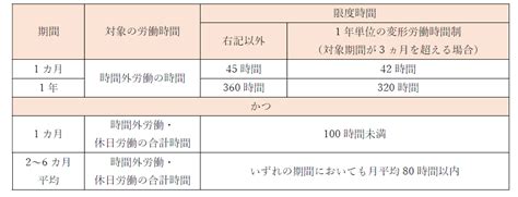 36協定とは基本からわかりやすく解説 SR 人事メディア