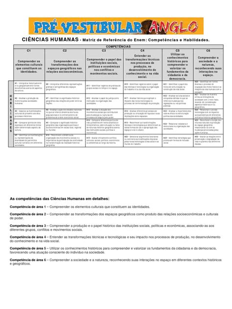 Pdf Matriz De Refer Ncia Do Enem Ch Pdf Dokumen Tips