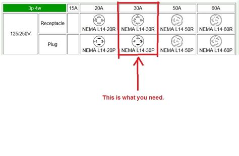 Nema L6 30 Wiring