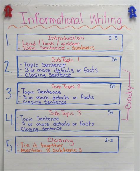 Informational Writing Topics For 5th Grade