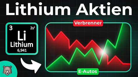 Lithium Aktien größte INVESTMENT CHANCE der nächsten 20 Jahre