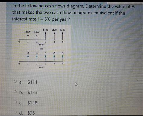 Solved In The Following Cash Flows Diagram Determine The