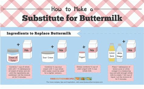 Southern Cooking Tips Buttermilk Substitute Infographic