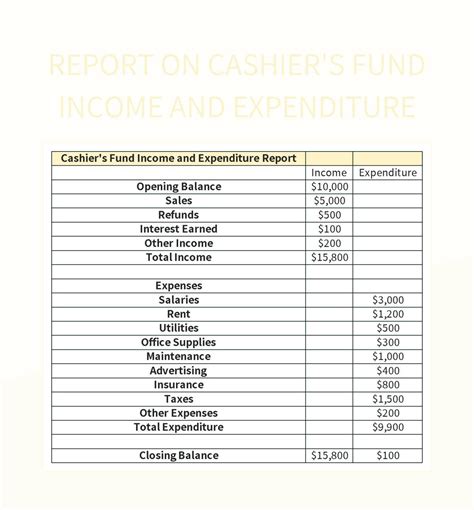 Free Cashier Cash Daily Report Templates For Google Sheets And