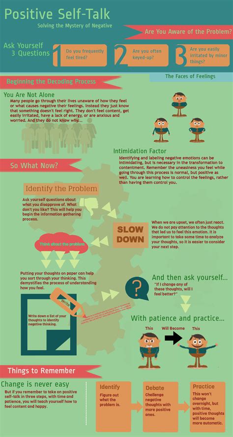 Positive Self Talk Infographic Relationship Lgbt Friendly Trauma