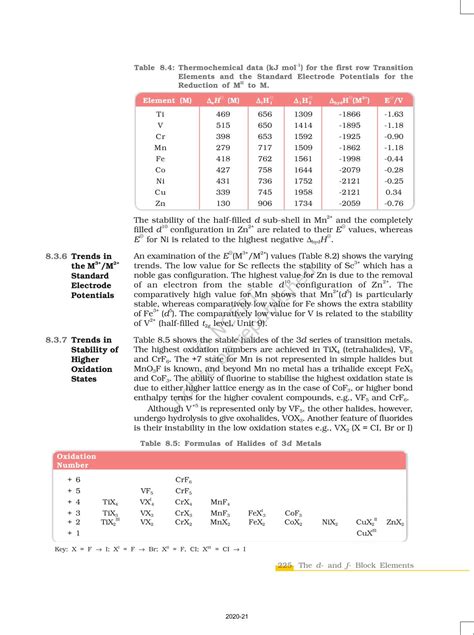 The D And F Block Elements NCERT Book Of Class 12 Chemistry Part I