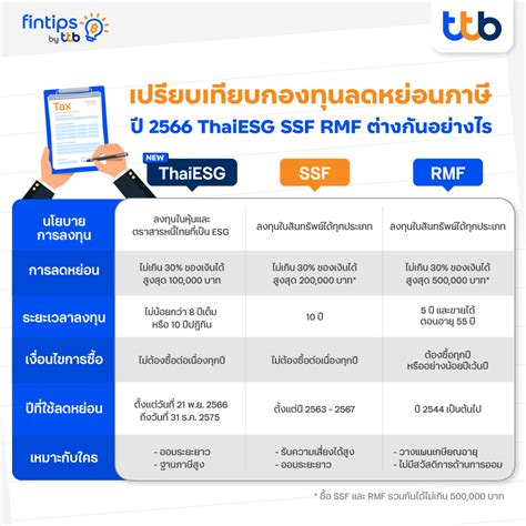 ซื้อ Ssf Rmf Tesg เท่าไหร่ดี ช่วยลดหย่อนภาษีมากที่สุด ทีเอ็มบีธนชาต Ttb