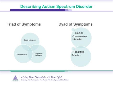 Ppt What Is Autism Spectrum Disorder Asd Powerpoint Presentation