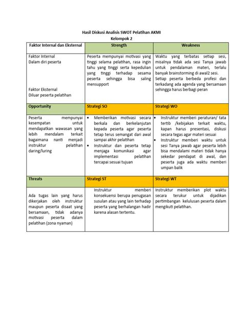 Hasil Diskusi Kelompok 2 Analisis Swot Pelatihan Akmi Pdf