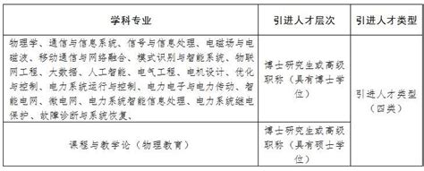 淮阴师范学院物理与电子电气工程学院2023年诚聘高层次人才 物理与电子电气工程学院