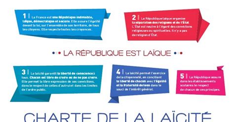 Texte Sur La Laicité à L école Texte Sélectionné