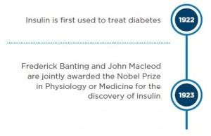 Insulin Timeline Snip JDRF