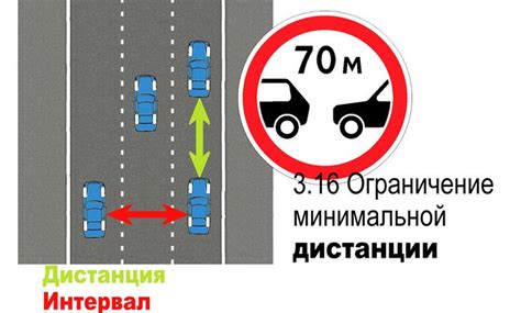 Расположение ТС на проезжей части — Wikipdd