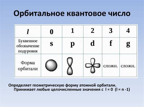 Строение атома. Электронные оболочки атома - презентация онлайн